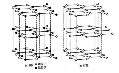 工業(yè)界“寶藏單品”的氮化硼！